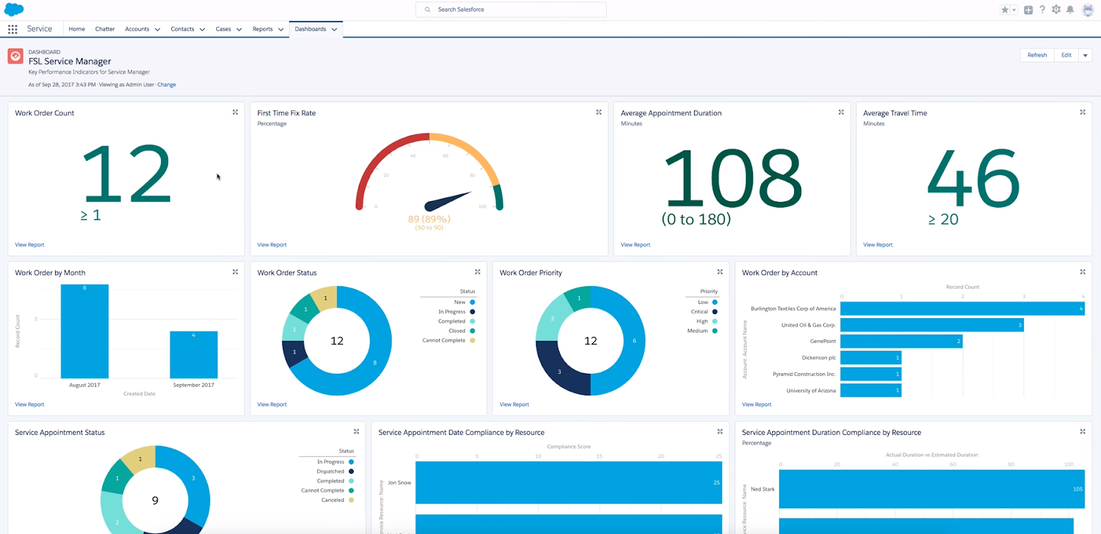 Source: https://cargas.com/software/salesforce-crm/salesforce-crm-features/