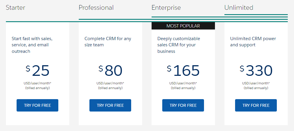 Salesforce pricing