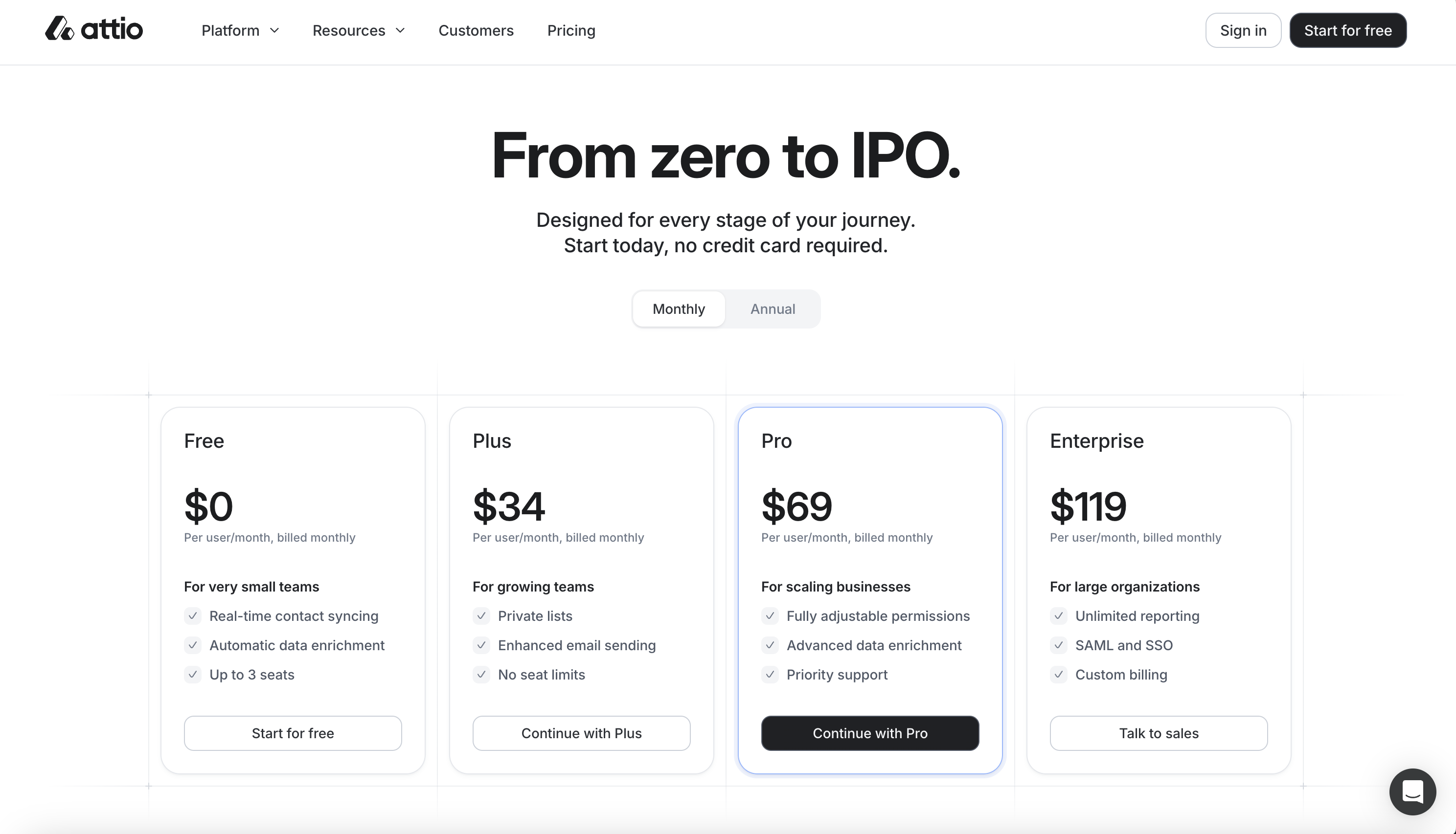 Attio's pricing page showing Free, Plus, Pro and Enterprise plan tiers