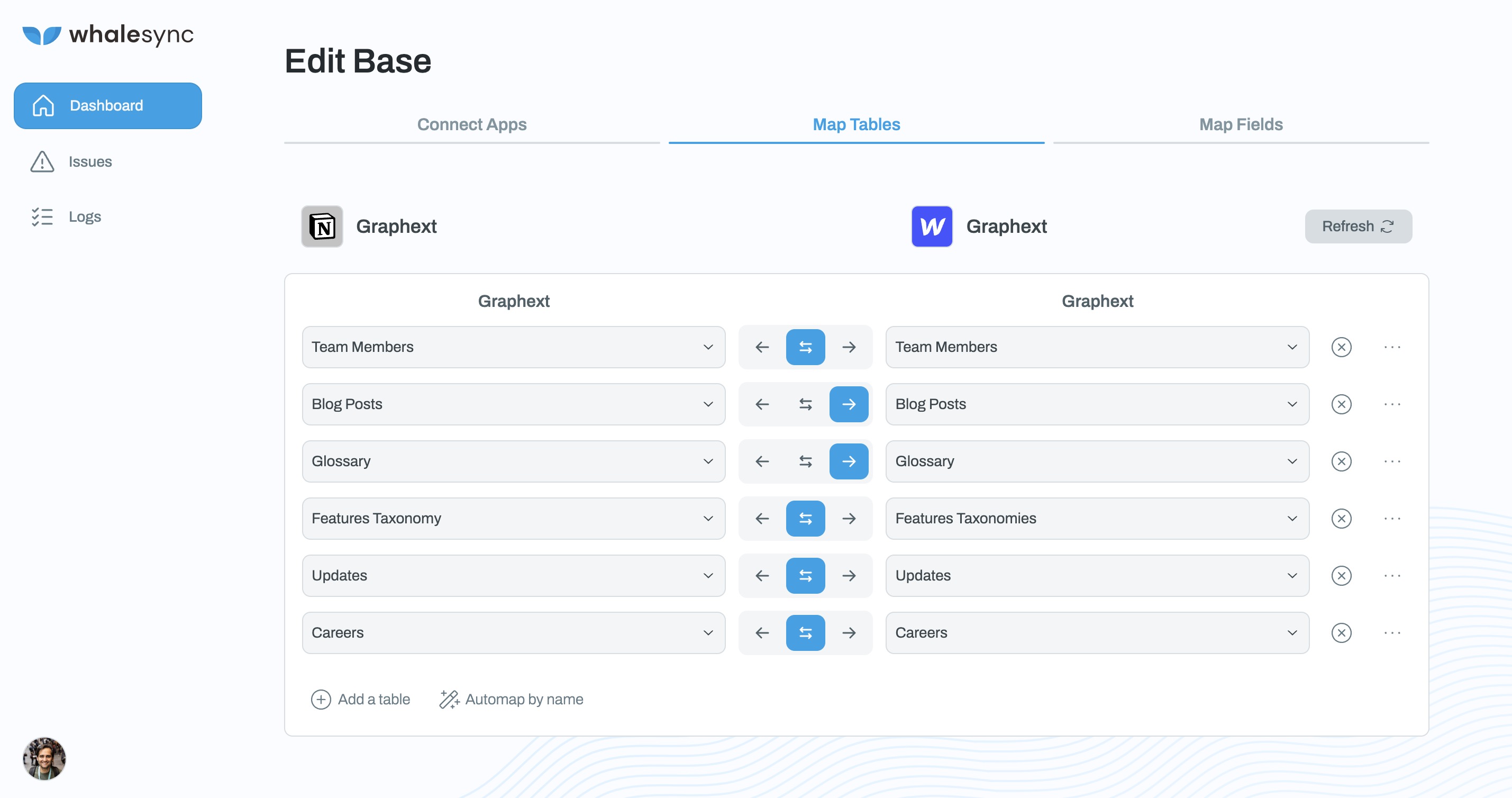 “We opened up our website content to all team members, and are now able to launch much faster product updates, blog posts…