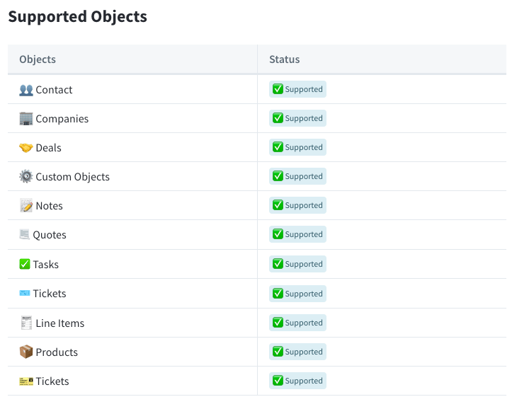 Table of HubSpot objects supported by Whalesync, including Contacts, Companies, Deals and Tickets