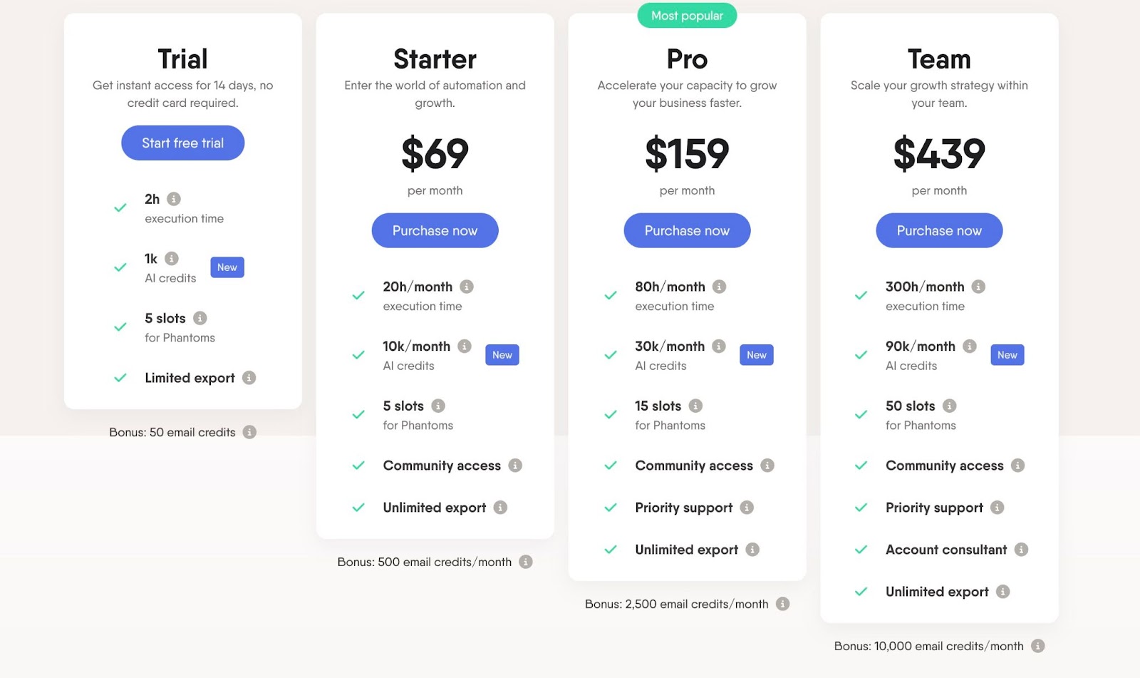 PhantomBuster's pricing page showing Trial, Starter, Pro and Team plans