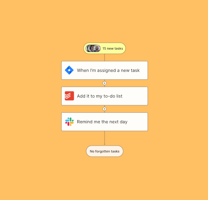 From https://zapier.com/