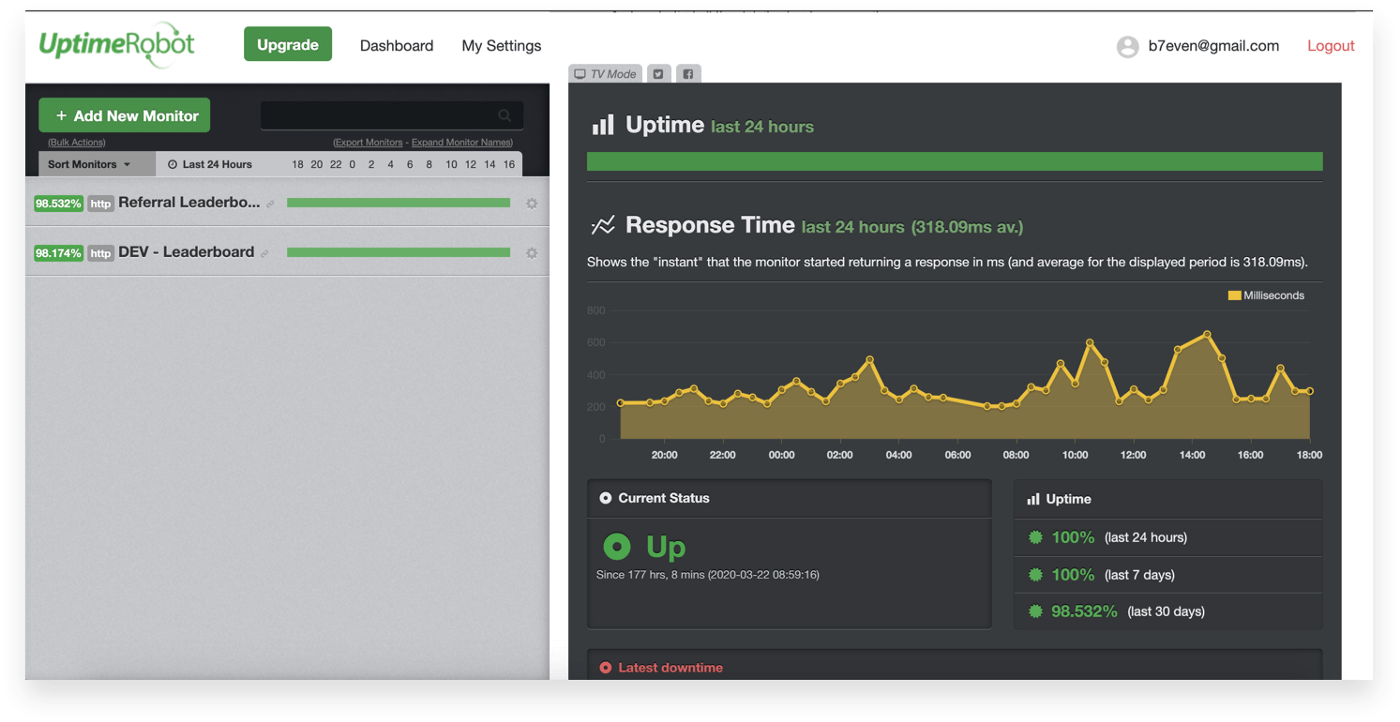 UptimeRobot dashboard