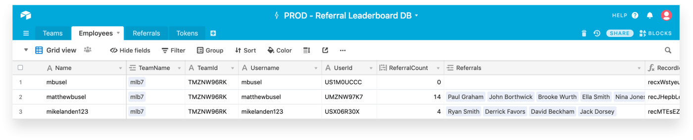 The “Employees” table of the DB in Airtable