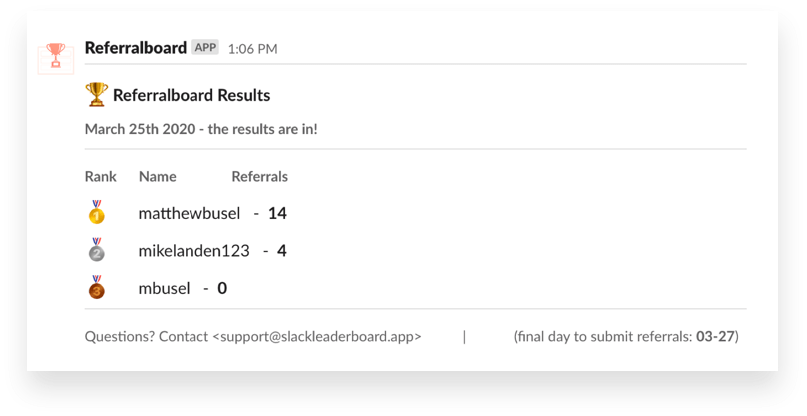 Weekly Leaderboard message in Slack