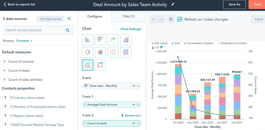 Source: https://www.hubspot.com/products/marketing/analytics