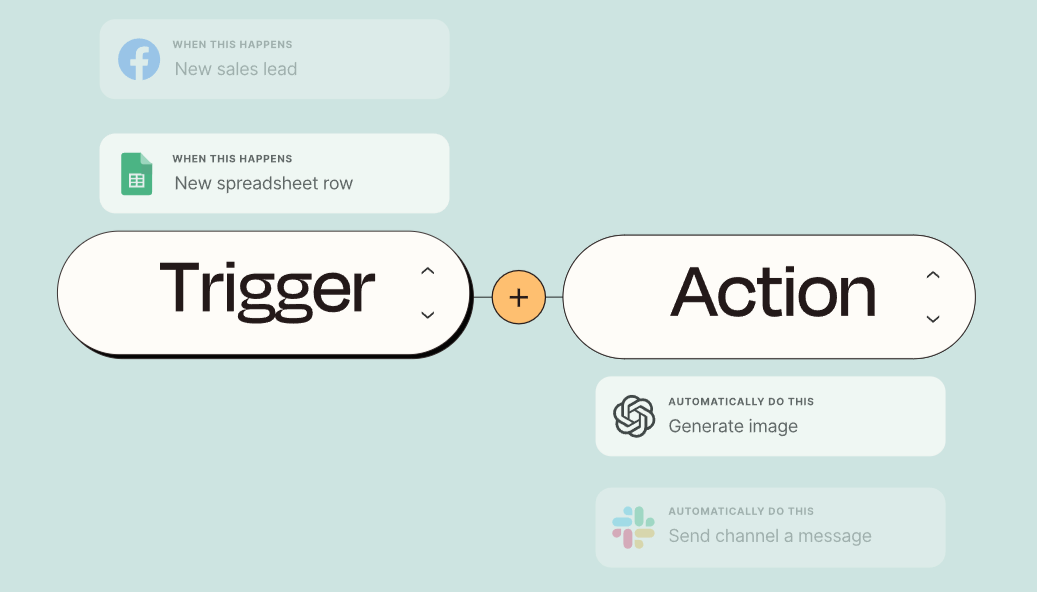 If-this-then-that automation (IFTTT)