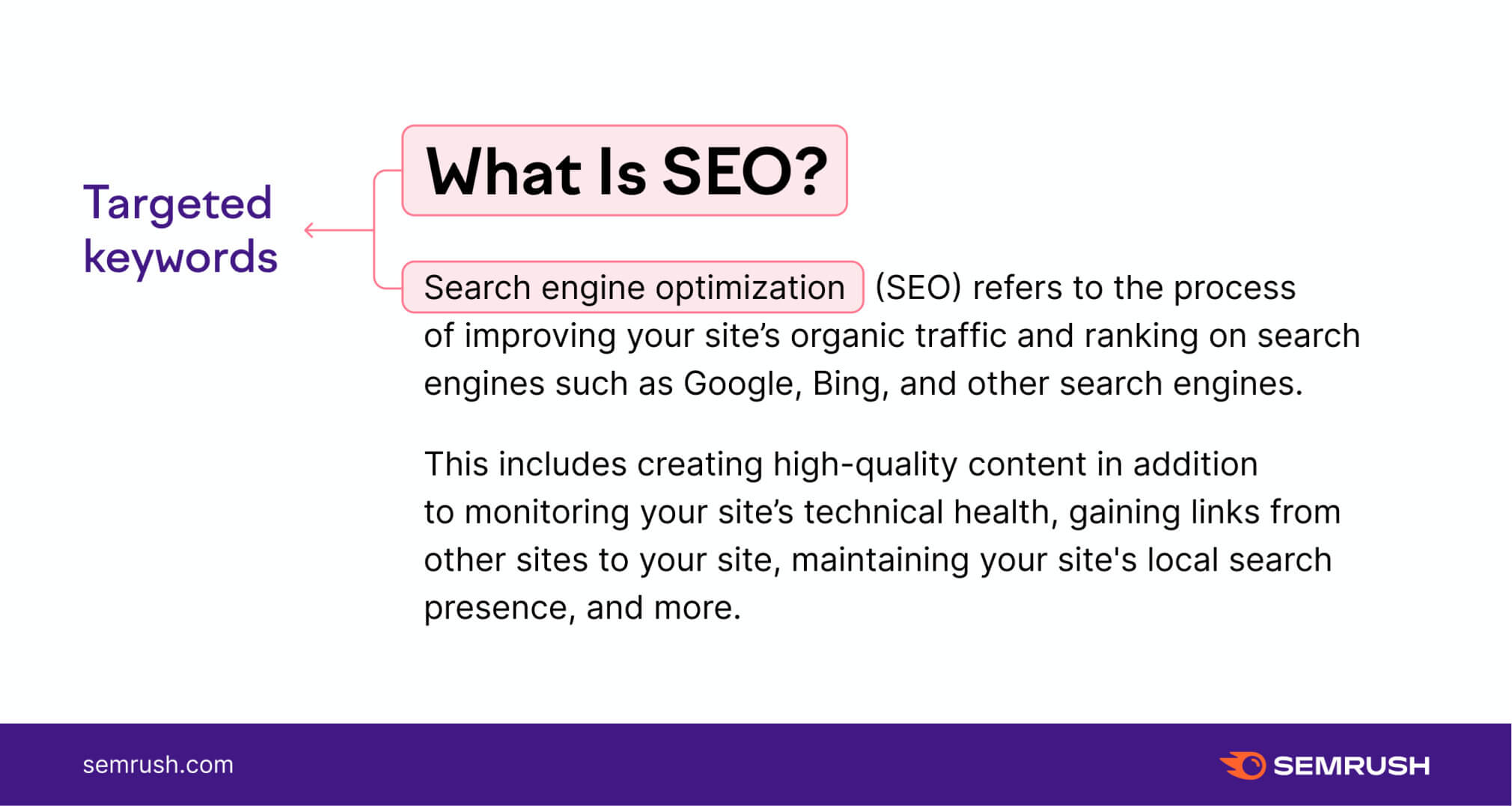 Defining SEO
