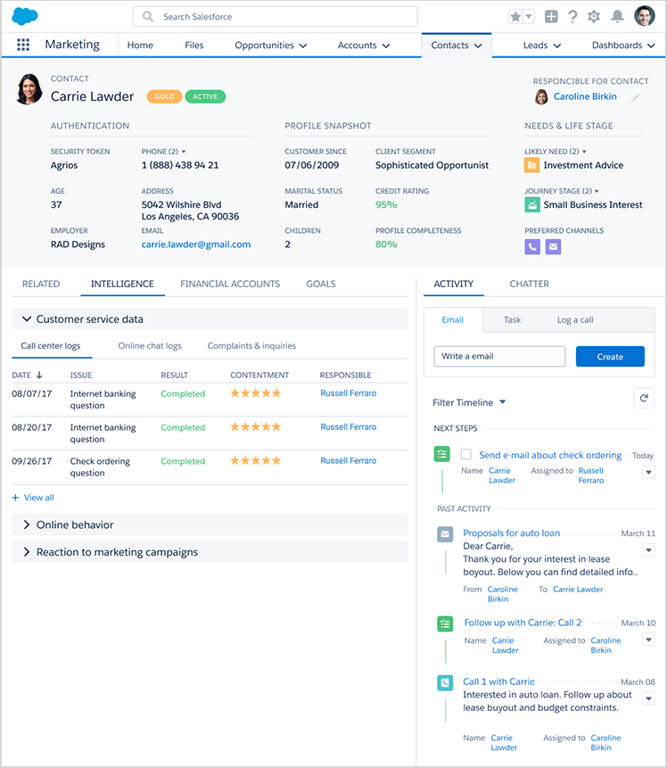 Source: https://www.scnsoft.com/blog/salesforce-contact-management
