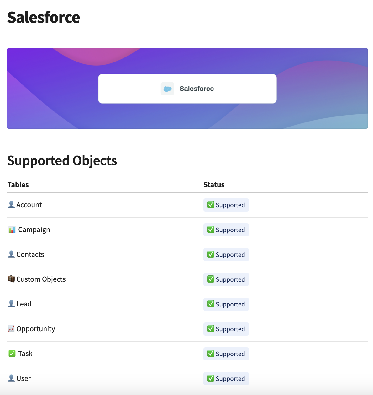 Supported Objects