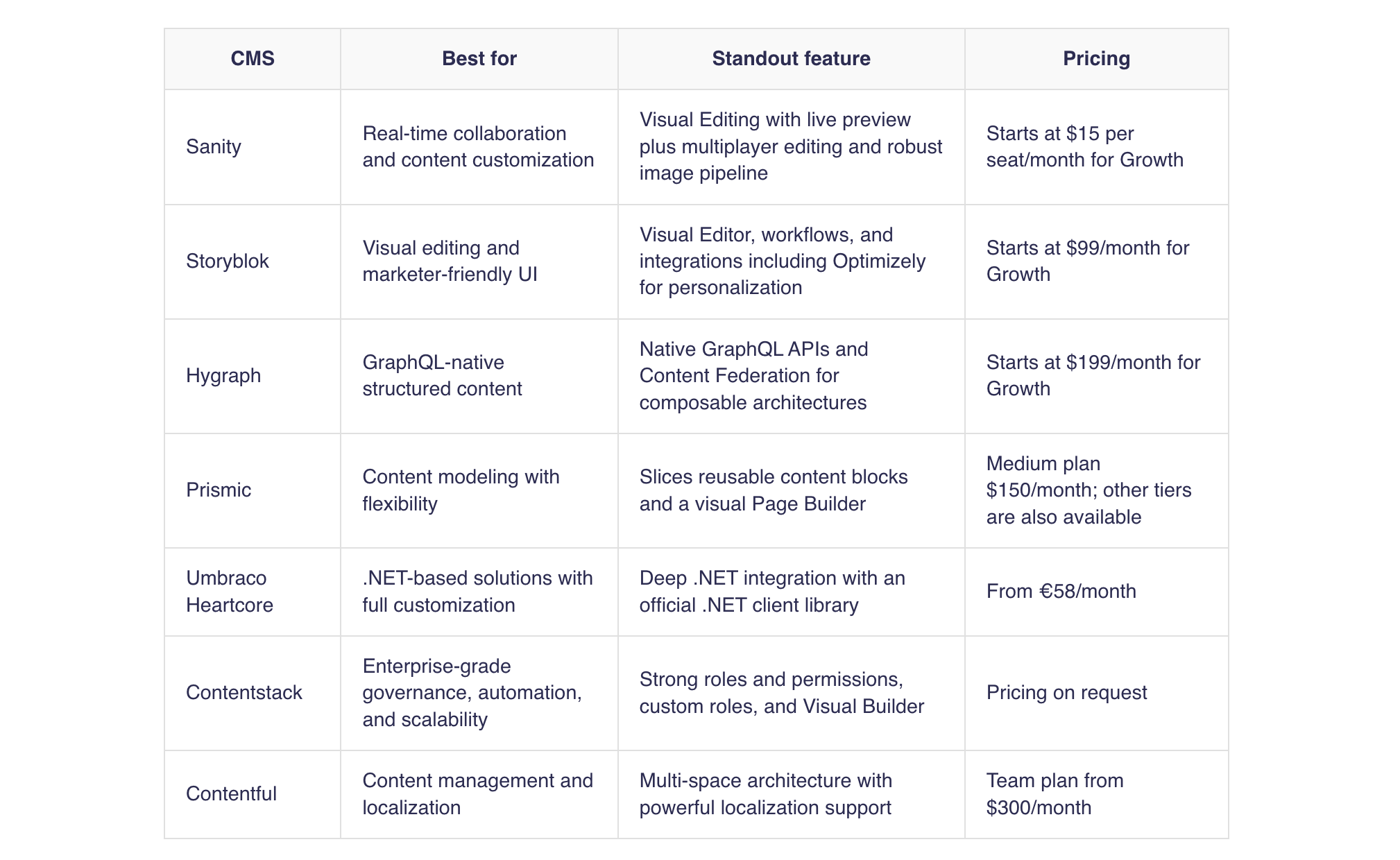 3. At-a-glance comparison table (best for simplifying decisions)