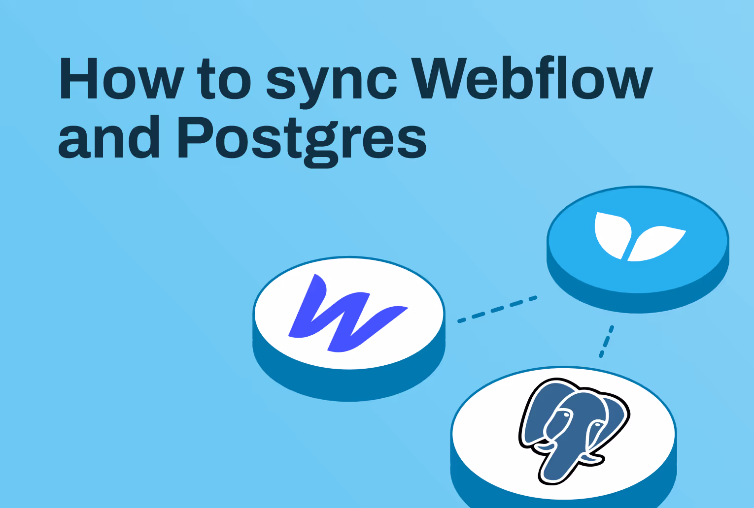 Illustration titled 'How to sync Webflow and Postgres' with the Webflow, Whalesync and PostgreSQL logos