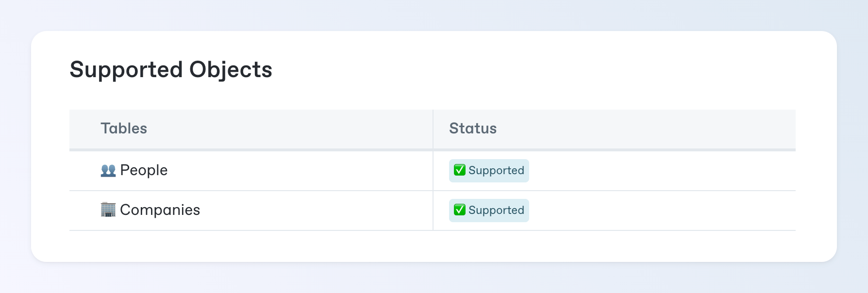 Supported objects