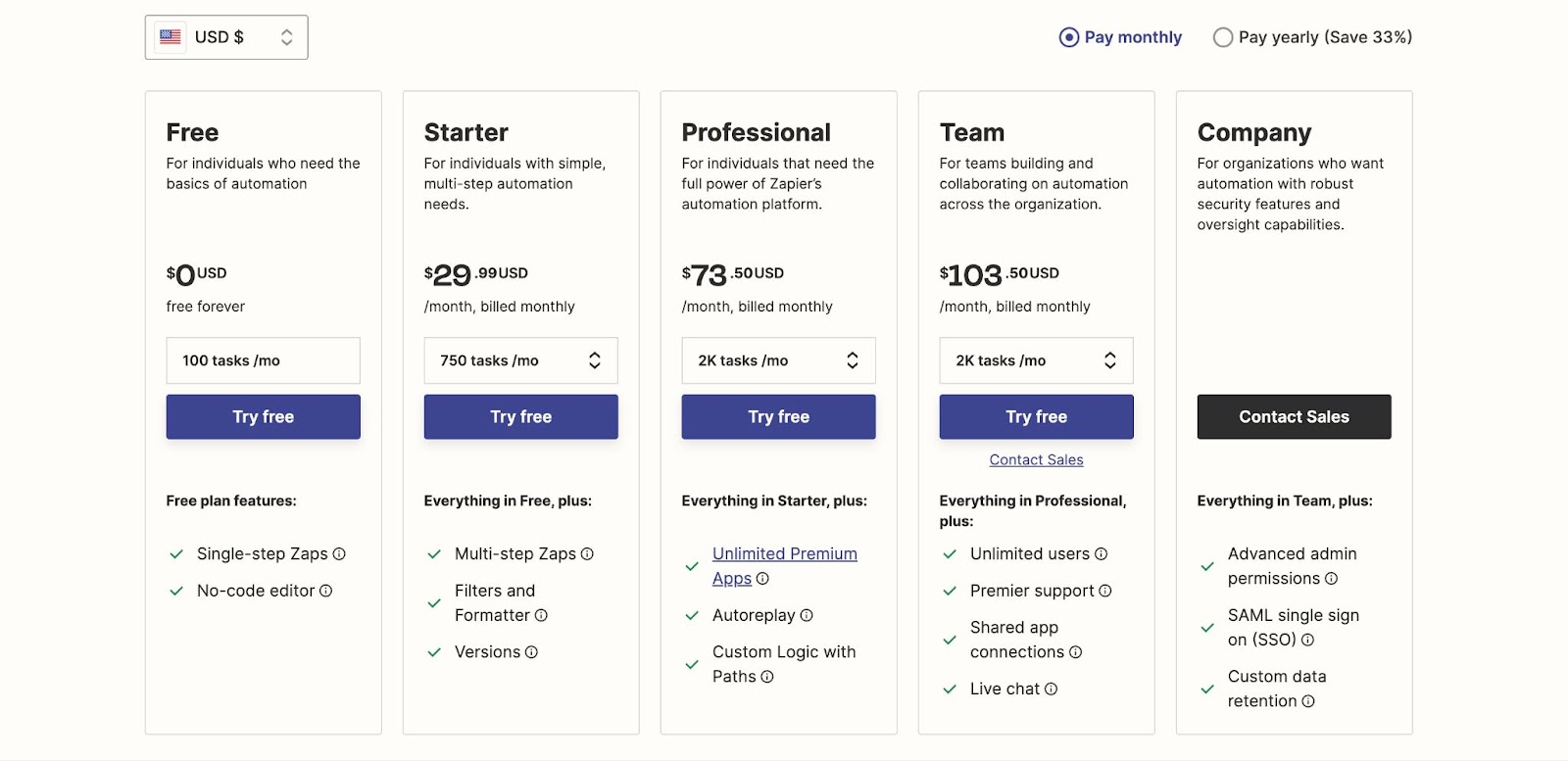 Zapier's pricing page showing Free, Starter, Professional, Team and Company plans