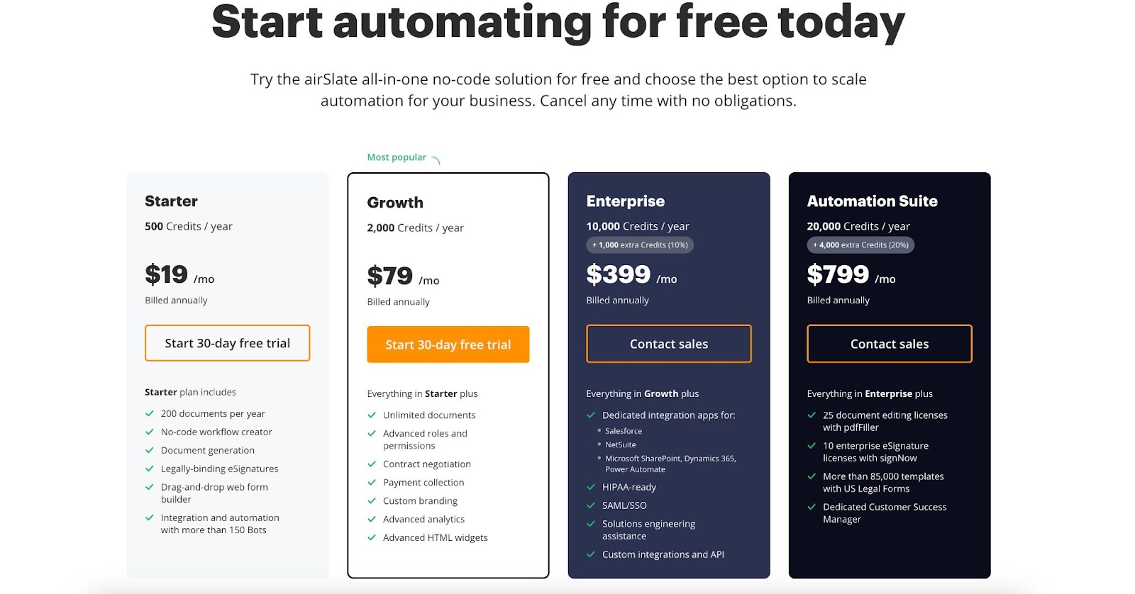 airSlate's pricing page showing Starter, Growth, Enterprise and Automation Suite plans